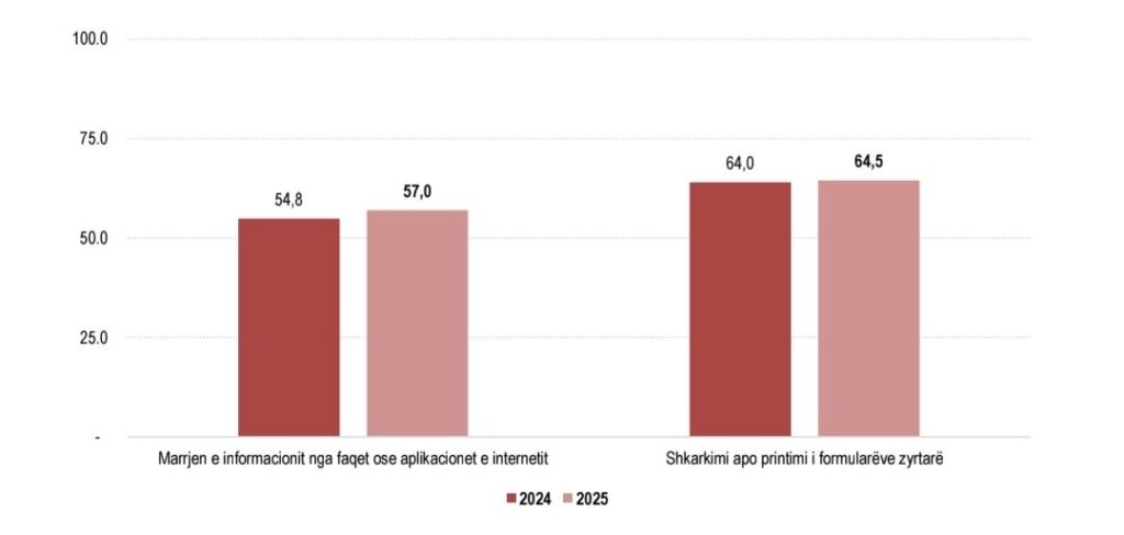 1000043896396106346484559625-1024x488 Shqiptarët online 24/7 – interneti po bëhet oksigjen!