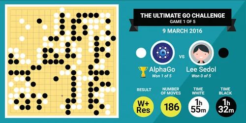1000043999611183007853418024 Njeriu kundër Makinerisë: Beteja Epike AlphaGo vs. Lee Sedol