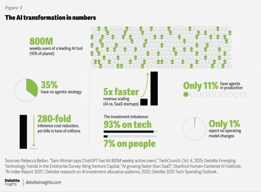 10000444107849383206440638845-1024x754 Trendet e Teknologjisë 2026: Nga Eksperimentimi te Ndikimi