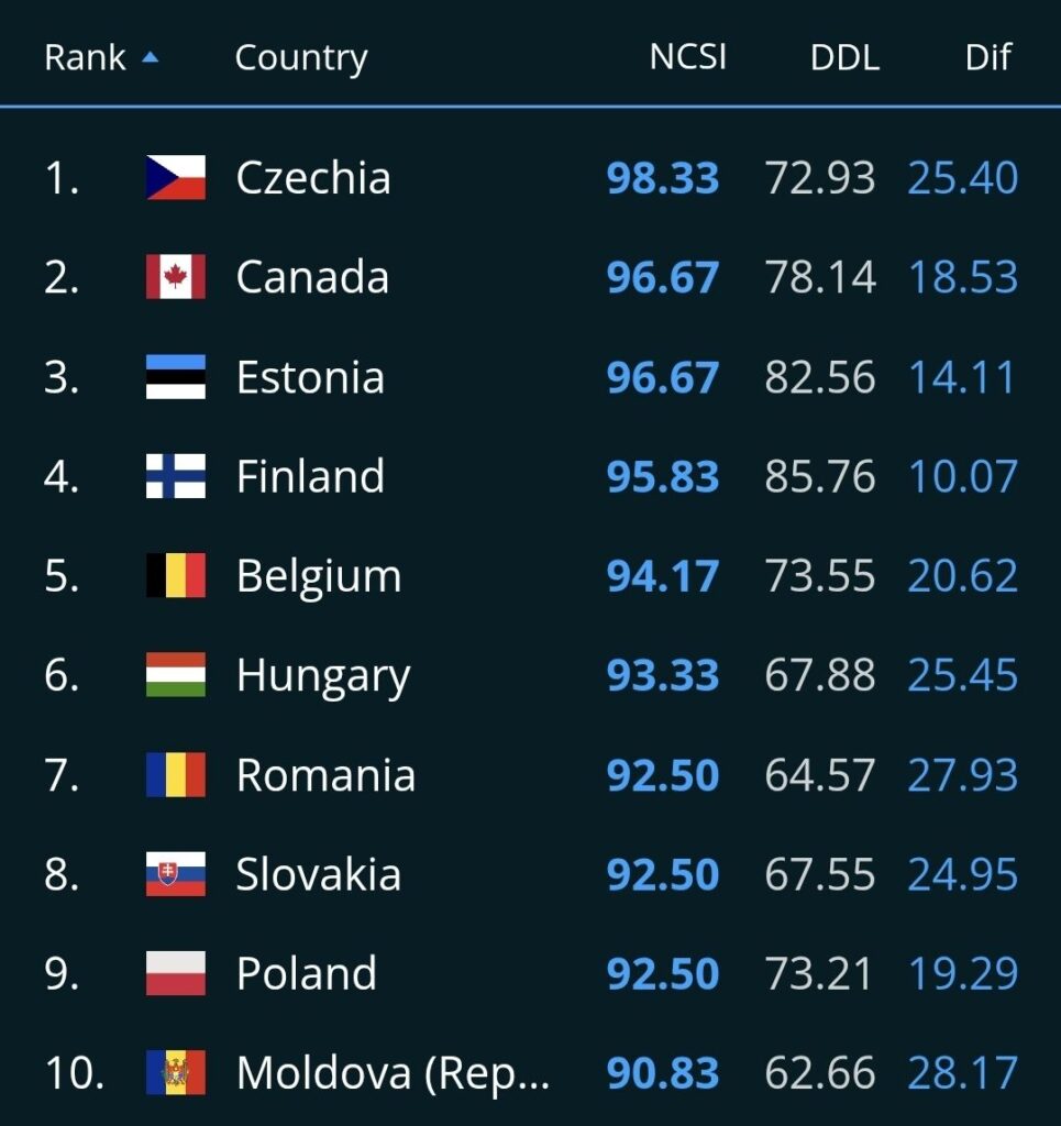 10000456146875433627566005303-965x1024 Shqipëria në vendin e 23-të në botë për sigurinë kibernetike