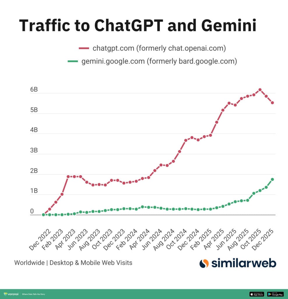 img_4614-988x1024 Google Gemini në Sulm: A po rrezikohet dominimi i ChatGPT?