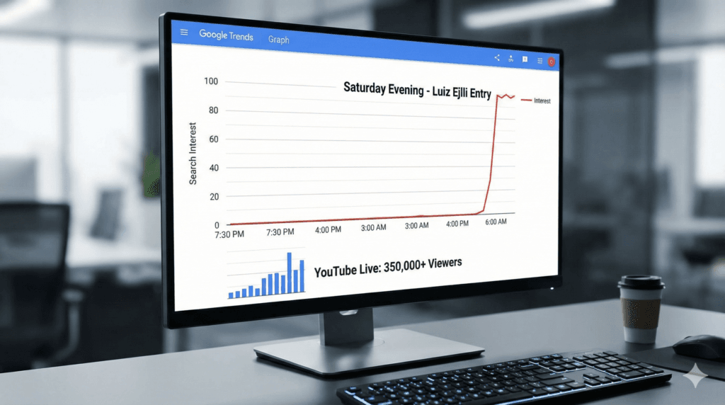 Gemini_Generated_Image_uf7f5uf7f5uf7f5u-1-1024x572 Algoritmi i Luizit: Pse rikthimi i tij të shtunën 'dogji' serverat e YouTube dhe Google Trends?